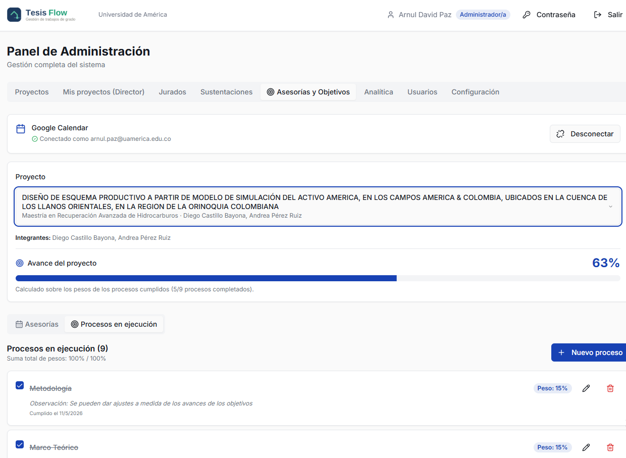 Avance del proyecto por procesos